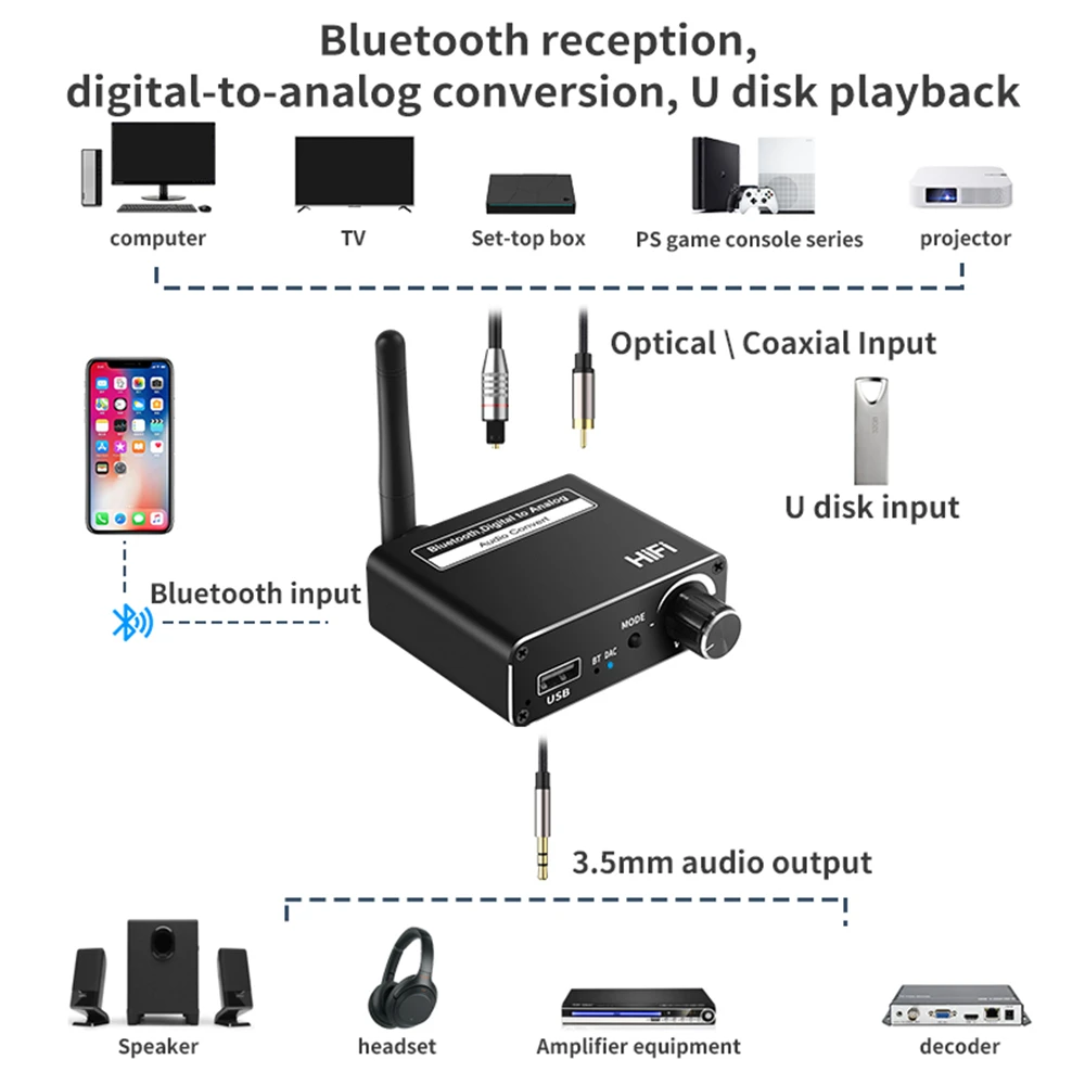 Digital To Analog 192kHz DAC Converter Wireless Bluetooth 5.0 With Headphone Optical Coaxial Amp 3.5mm Support USB Audio Adapter