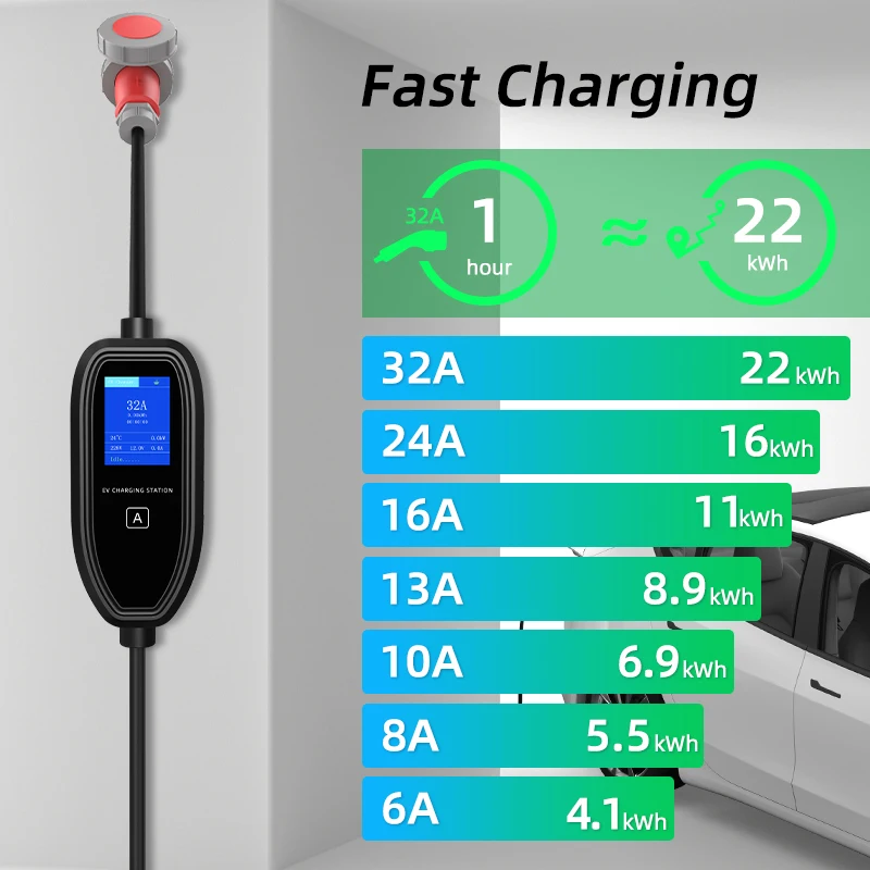 Caricatore EV Portatile 7.36KW-7.6KW 32A con Cavo da 5M/10M, Controller Wallbox EVSE GBT Tipo 1/Tipo 2/TS-NACS per Corrente Regolabile