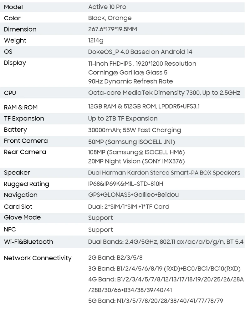 Blackview Active 10 Pro, Cpu:dimensity 7300 120Hz 11-Inches The World's 1St 5G 30,000Mah Rugged Tablet with 400Lm Camping Light,