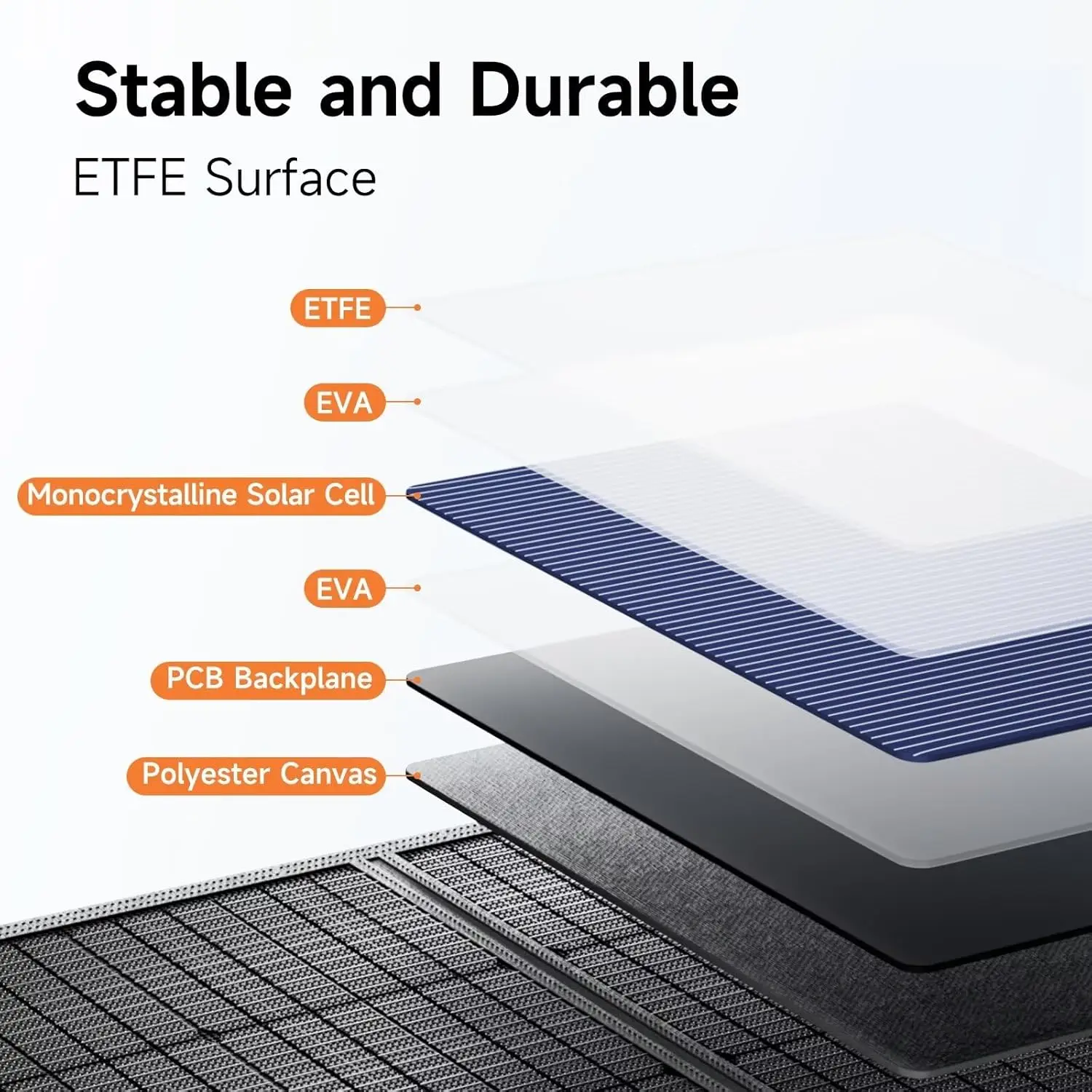 W Draagbaar Zonnepaneel Voor Krachtcentrale, 24% Hoge Efficiency Etfe Opvouwbare Zonnepaneellader, Qc3.0, Type-C 60W, Mc4