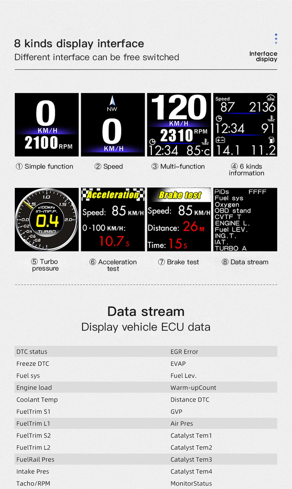 OBD2+GPS HUD P8 Speedometer On-board Computer Head Up Display Car Tachometer RPM Turbo BOOST Oil Pressure RPM Water Temp