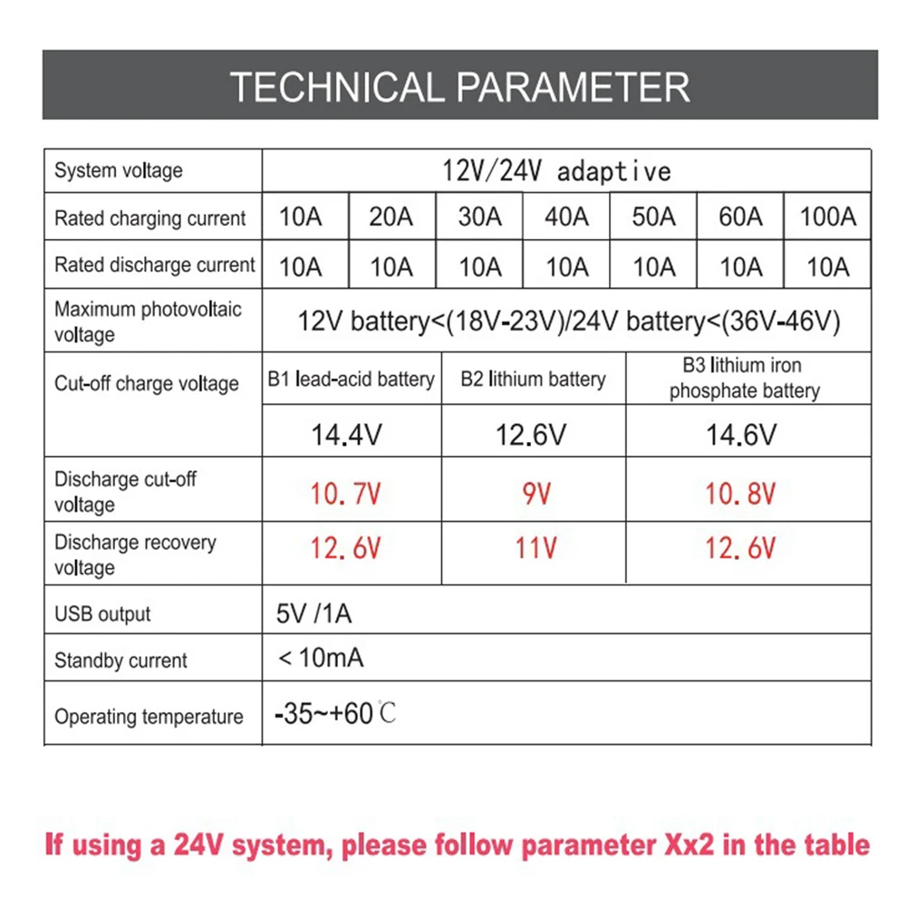 Solar Panel Battery Regulator 12V/11.1V/12.8V with LCD Display Timer Setting Solar Panel Charge Controller for Lead-Acid/Lithium