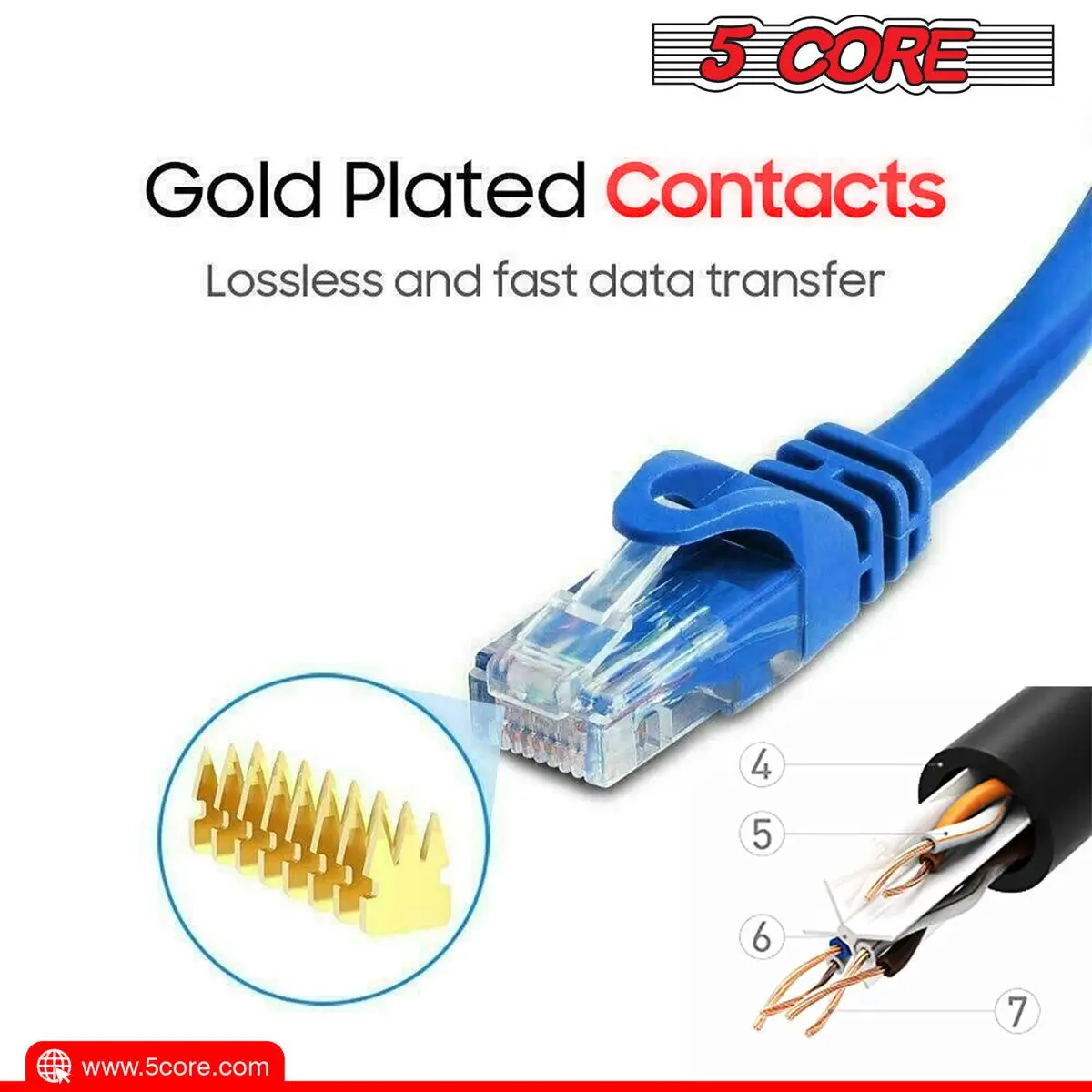 كابل إيثرنت 5 CORE بطول 1.5 قدم Cat 6 سلك تصحيح إنترنت الكمبيوتر عالي السرعة WiFi RJ45 للاستخدام الداخلي والخارجي للألعاب - ET 1