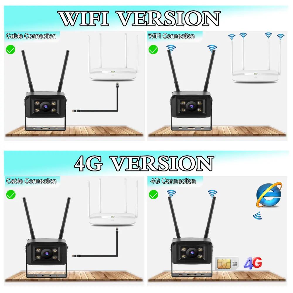 C-RU Camhi CZW4E 5MP WIFI/SIM Card 3G 4G 2.8mm Two Way Audio IR&Color Night Vision AI Human Detection SD TF Card Slot