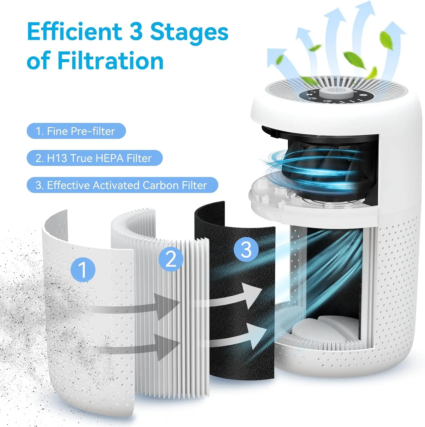 عبوتان من أجهزة تنقية الهواء لغرفة النوم والمنزل مع وظيفة الروائح، منقي هواء صغير مع التحكم في سرعة الإضاءة الليلية، 24 ديسيبل Lo