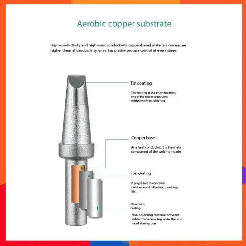 

QUICK 500 Soldering Iron Head High Thermal Conductivity Copper Base Chromium Coating Smooth Tin Layer For Mobile & Laptop Repair
