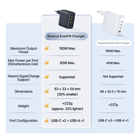 Зарядное устройство Baseus 100W с быстрой зарядкой Type-C USB, поддержка QC PD PPS, портативное зарядное устройство для iPhone 17 16 15 14, MacBook Air, зарядка для ноутбуков