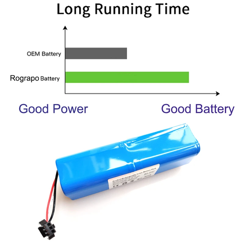 New 14.4V 5600mAh/6800mAh Battery SUN-INTE-279 For Garlyn SR-800