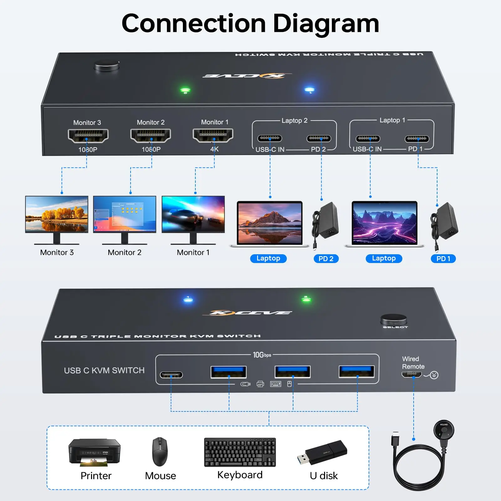 KVM Switch 2/3 شاشات 2 كمبيوتر محمول USB C، شاشة مزدوجة/ثلاثية USB TypeC C KVM Switch تدعم 4K @ 60 هرتز لـ 2 قطعة مشاركة لوحة المفاتيح