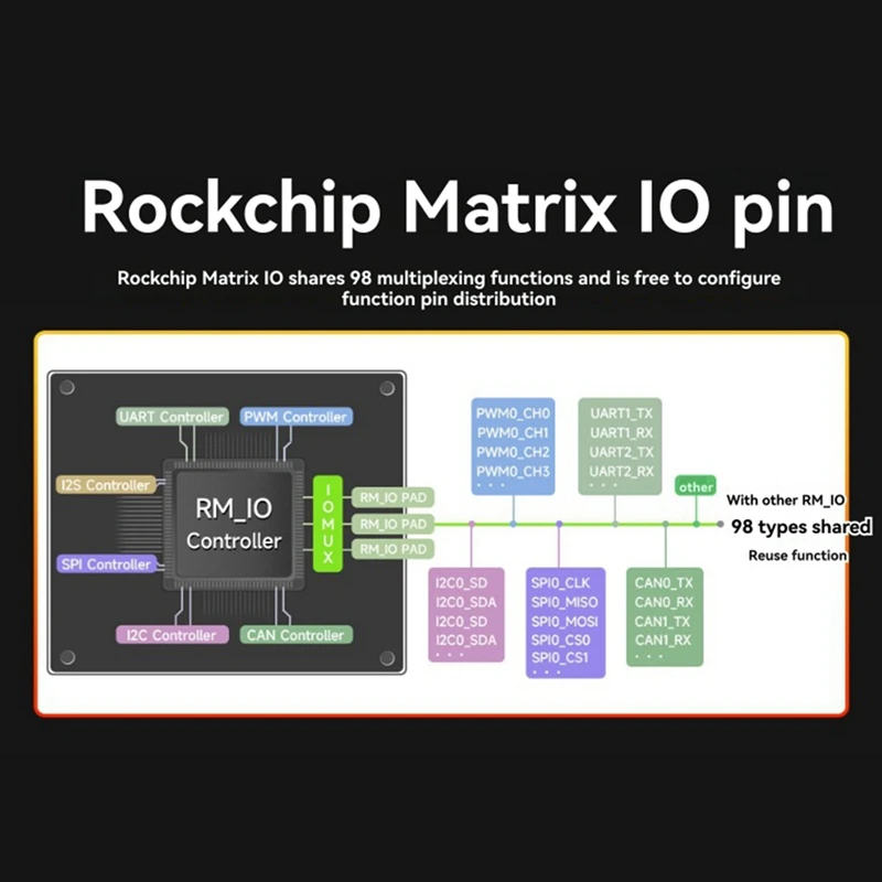 Für Luckfox Lyra Ultra W RK3506B Linux Development Board Onboard EMMC-8GB 2,4 GHz Wi-Fi6/Bluetooth 5,2/BLE