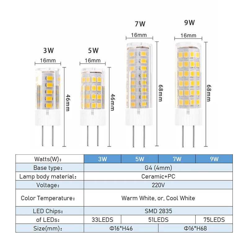 5Pcs/Lot LED Corn Light 3W 5W 7 9W Single Color Ceramic G4 Base High Voltage 220V 3000K 6000K Warm Cool White Lighting Bulb Lamp