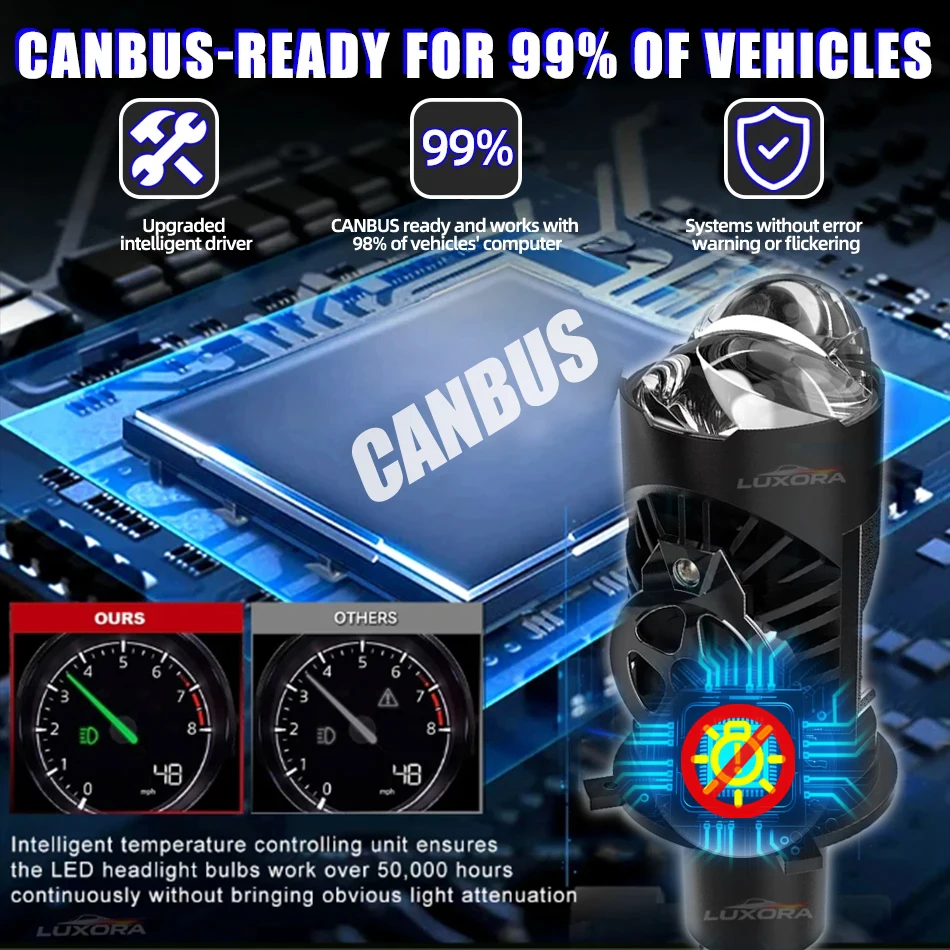 Neue LED-Scheinwerferlampen H4/9003/HB2 Projektorlinse Canbus Superhelle LED 3000W 4000000LM 6500K Hi/Low Beam für Auto und Motorrad