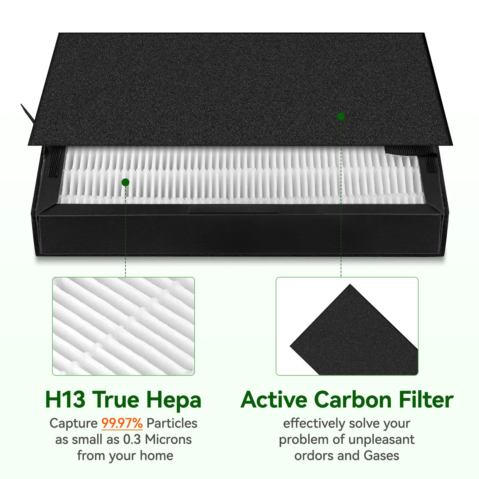 مجموعة فلاتر HEPA البديلة المتوافقة مع GermGuardian AC4100 AC4100CA AC4150BL AC4150PCA AC4150PC، رقم الجزء FLT4100