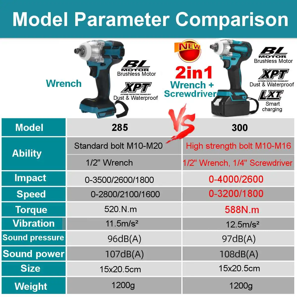 388VF 588N.m Brushless Cordless Electric Impact Wrench W/Li Battery Power Tools 1/4\