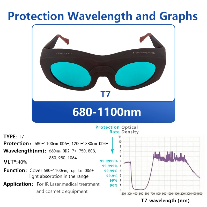 CE Certificated 600-650nm-780nm-808nm-980nm-1064nm-1100nm OD6+ Laser Protective Goggles Glasses for Hair Removal Machine
