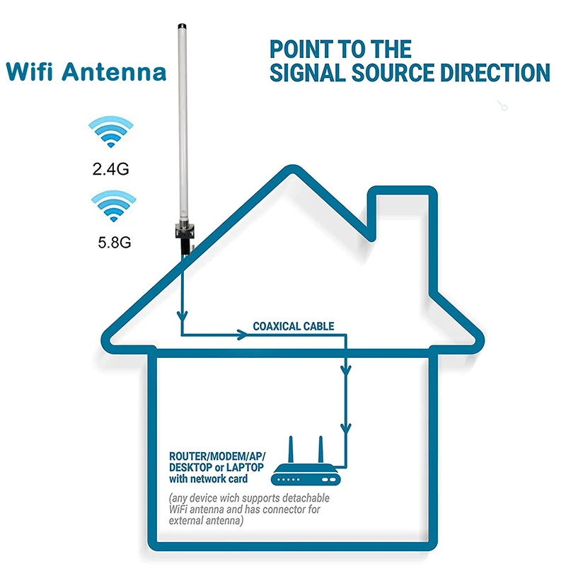 Imagem -04 - Antena Wifi Omni-direcional Banda Dupla 2.4 5.1 a 5.8 Ghz Montagem no Mastro para Foguete m5 Huawei Zte Roteador Comfast