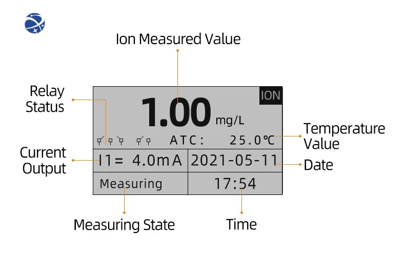 YUNYI PXG-2085Pro Water Quality Hardness Meter