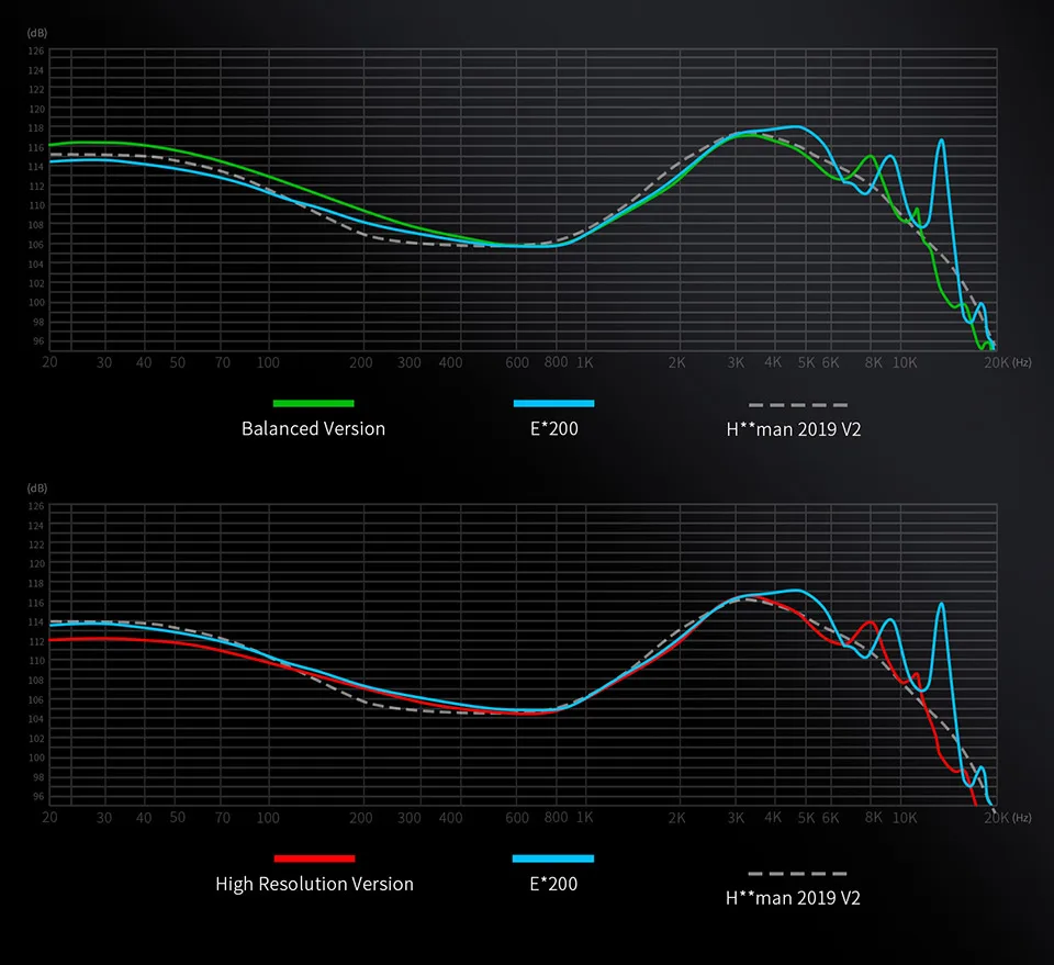 Cuffie hifi 1z x angelears libra cablate con driver dinamico_voghion.com