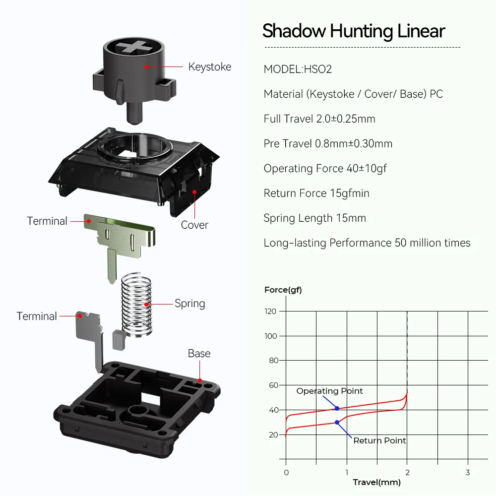 Alta42 Kailh interruptor de caza de sombra de perfil bajo para controlador Hitbox Teclado mecánico interruptor silencioso lineal de 2,0mm para Hitbox