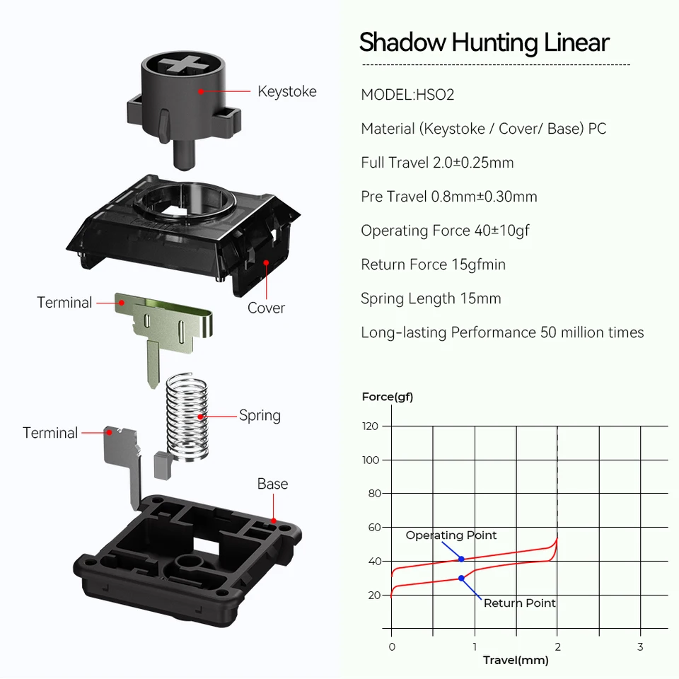 Haute42 Kailh Low Profile Shadow Hunting Switch For Hitbox