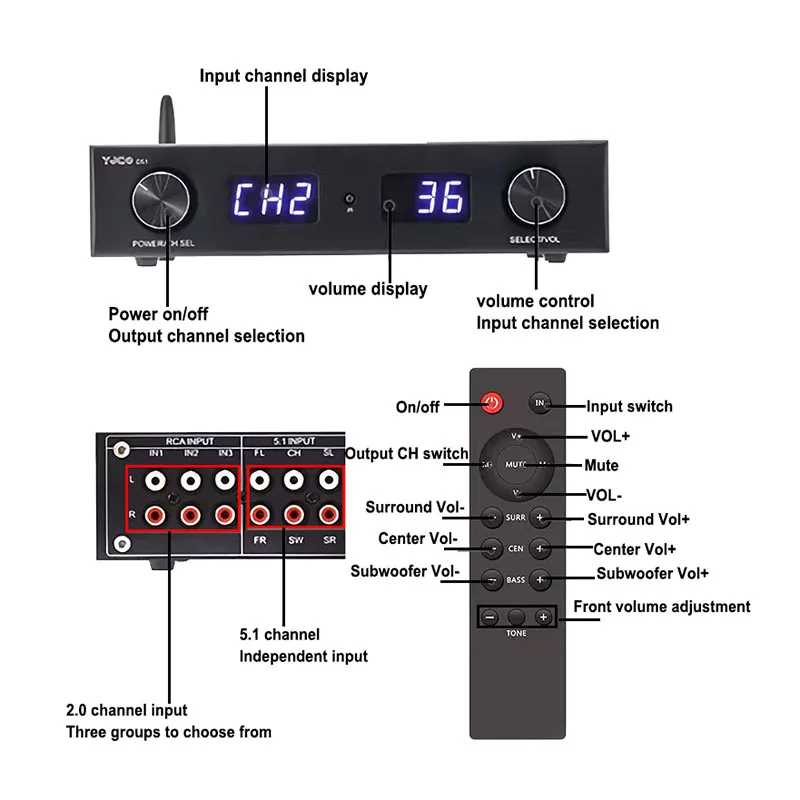 Placa preamplificadora de tono de Control remoto con pantalla Digital Hifi de 5,1 canales, preamplificador de alta fidelidad de 6 canales, compatible con Bluetooth 5,4 APTX/LDAC