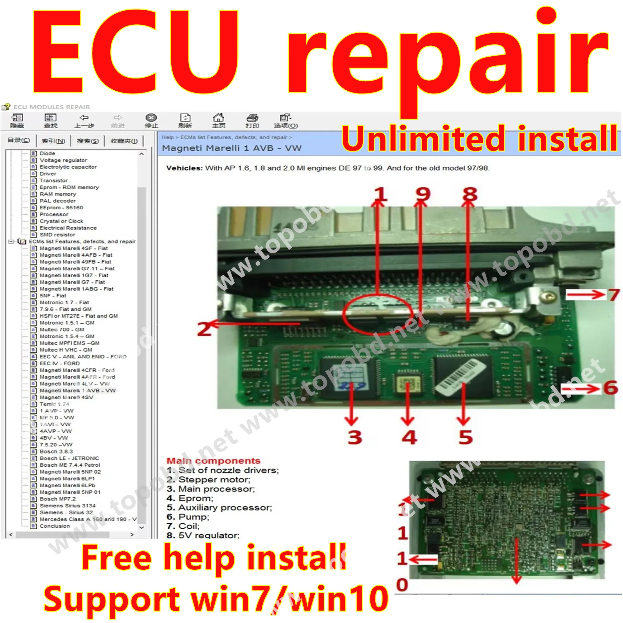 2024 ECU Repair Software Description and Location Pinout Of ECU Components Tool Troubleshooting Methods Theft Prevention