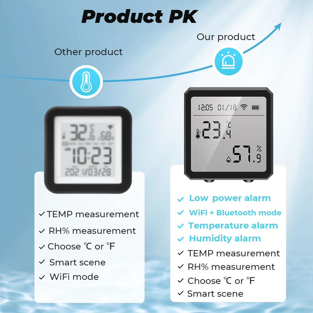 Tuya Wifi Smart Home Temperature And Humidity Sensor Indoor Hygrometer Thermometer Alarm Battery LCD Display For  Alexa Google