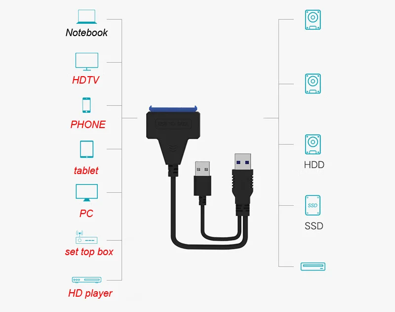 New 2026 2.5" 3.5" USB 3.0 To Sata 3 Adapter Cable USB3.0 Hard Drive Converter Cable For Samsung Seagate inch HDD SSD view 5