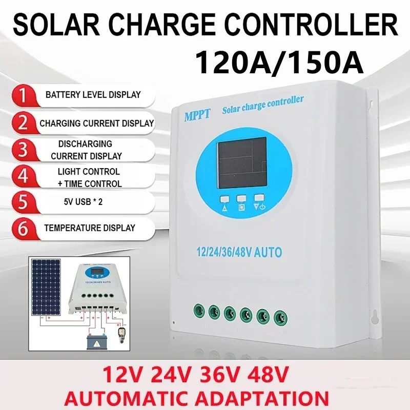 

MPPT Solar Charge Controller 120/150A Dual USB 12V 24V 36V 48V Auto Solar Cell Panel Charger Regulator Lead-acid/Lithium Battery