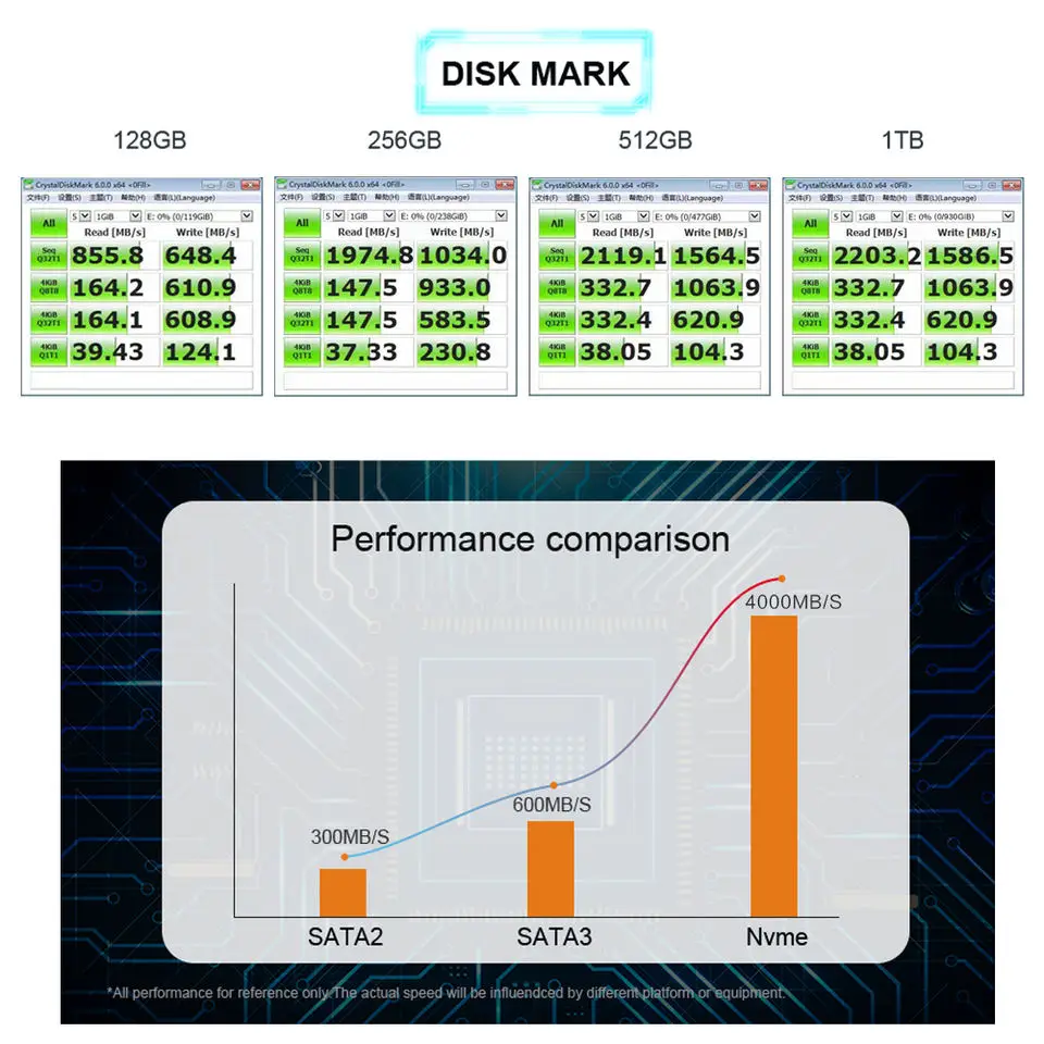 Disco duro interno para ordenador portátil y PC, unidad de estado sólido SSD M2 NVMe, 1tb, 512gb, pcie, 3,0x4, M.2, 2242