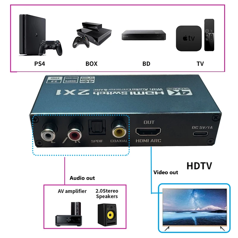 Thumbnail 3 - #48 Latest PS5 HDMI Cables Offers