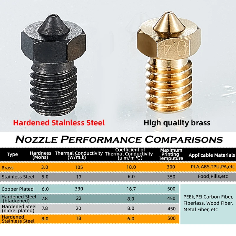 Imagem -05 - Hotend Bimetal Heatbreak Copper Nozzle v6 Ender3 v2 Ender3 Upgrade Ender3 Ender3 Ender3 0.4 Todo o Metal Alta Qualidade