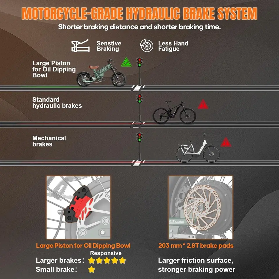 R60C 4000W Long Range Electric Bike for Adults, Fat Tire All Terrain Ebike with Full Suspension & Torque Sensor, Up to180 image 9