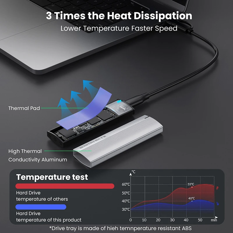M.2 NVME PCIe /NGFF SATA Dual Protocol SSD Case 10Gbps External Hard Drive Case USB Type C Enclosure Supports M And B&M Keys