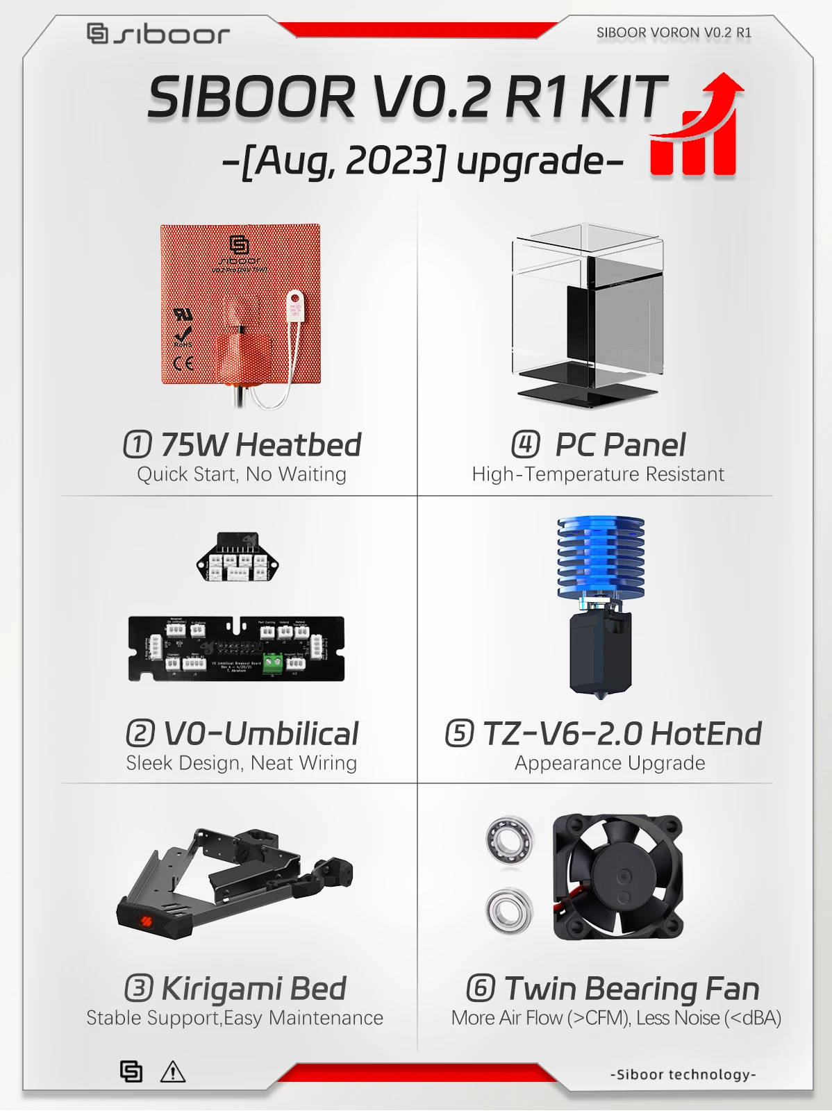 VORON 0.2 R1 Corexy 3D 프린터 업그레이드, SIBOOR V0.2 R1, 미니 스텔스버너 DIY 3D 프린터 키트, 지지대 Klipper PI, Aug,2023