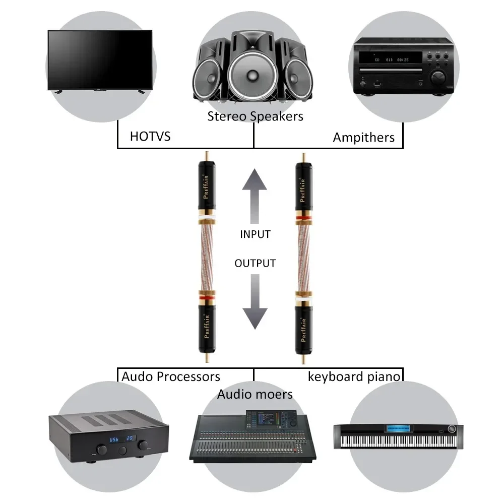 1 Pair HiFi RCA/XLR Interconnect Cable 7N OCC Silver-Plated 12 Strands Spiral Weave Teflon Subwoofer Audio Signal Cable