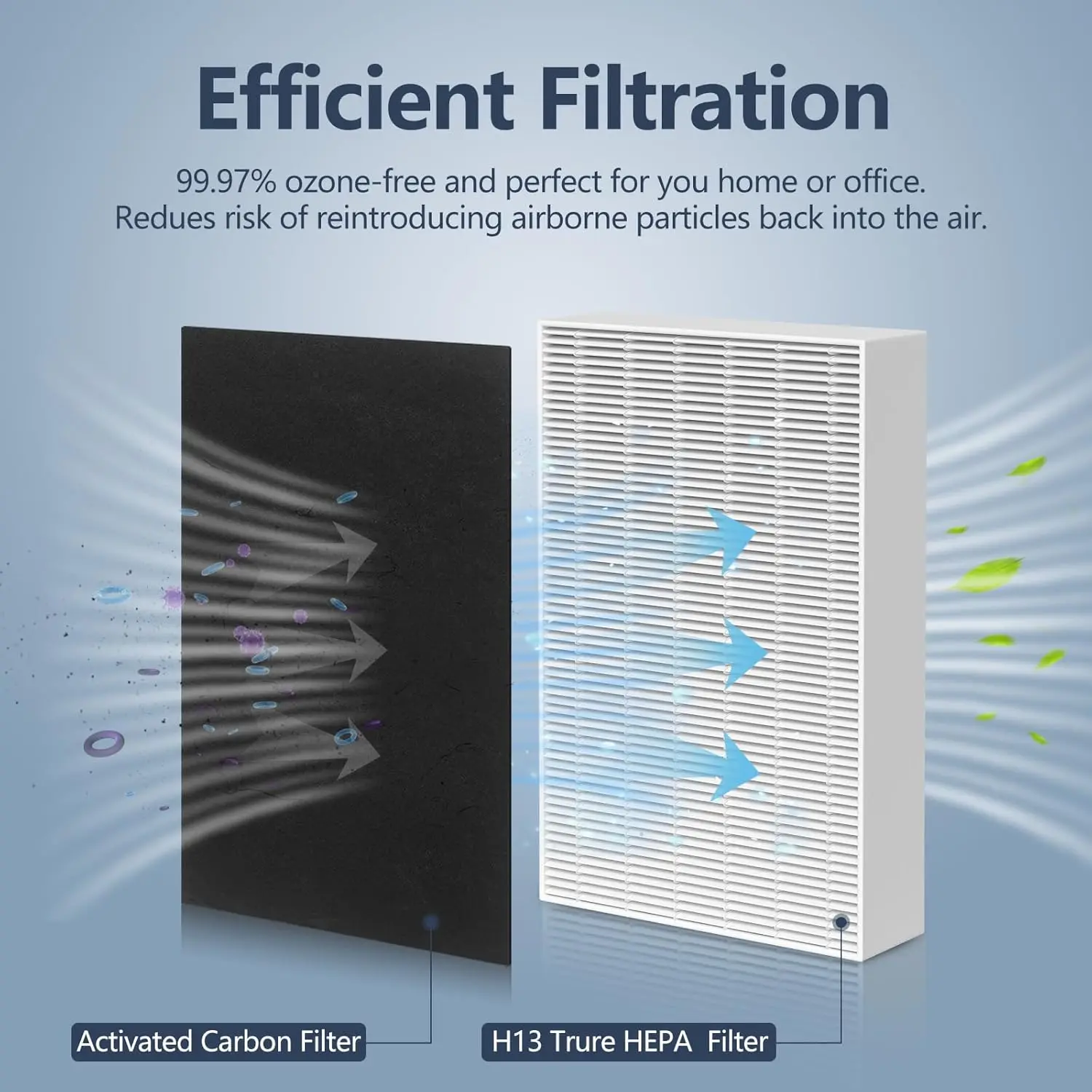 

HPA300 HEPA Filter Replacement for Honeywell HPA300 Series Air Purifiers HPA300, HPA300VP, HPA304, HPA3300