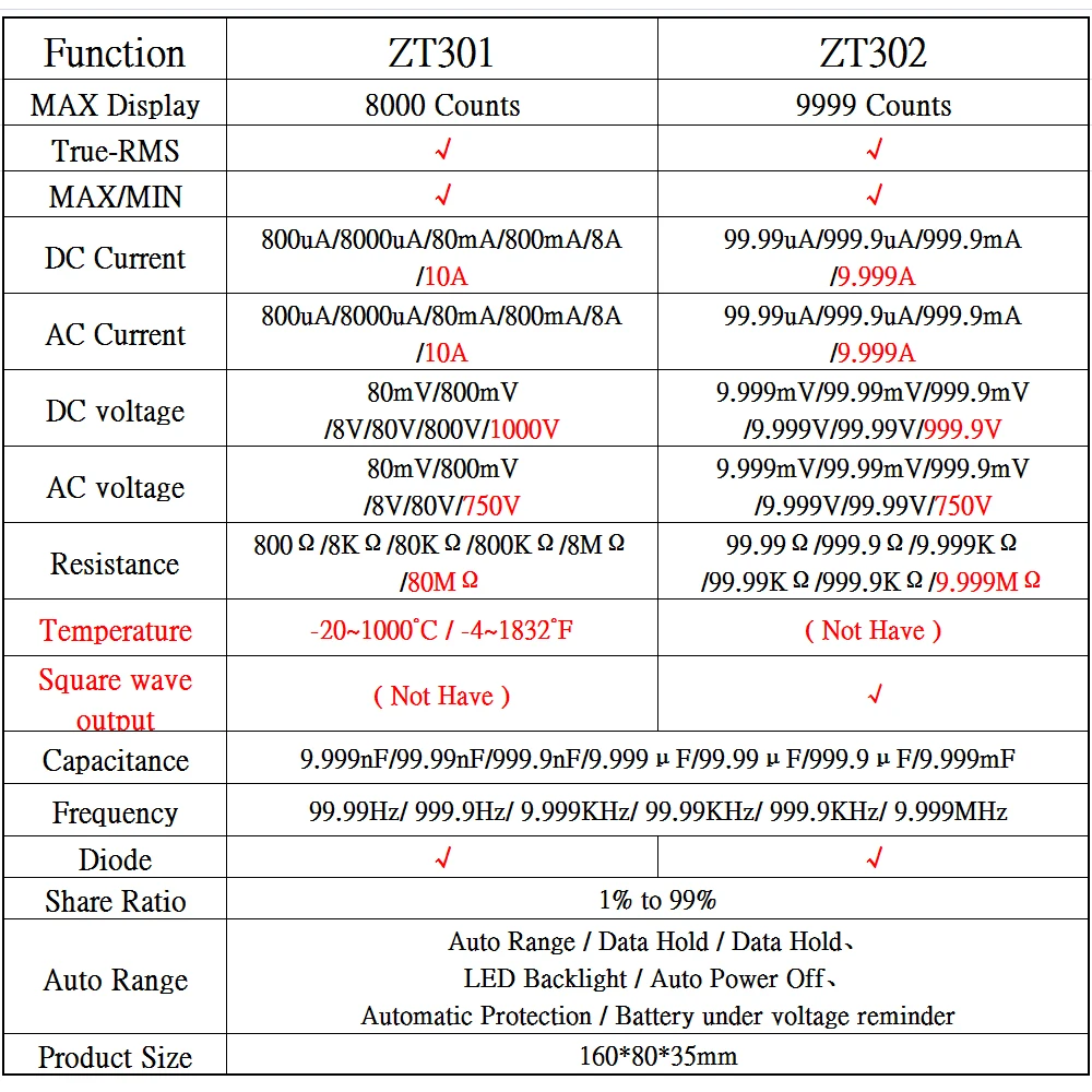 디지털 멀티 미터 BSIDE ZT301 302 True-RMS DC/DA 전압계 전류계, 멀티 미터 DMM 저항 옴 캡 Hz 온도 테스터