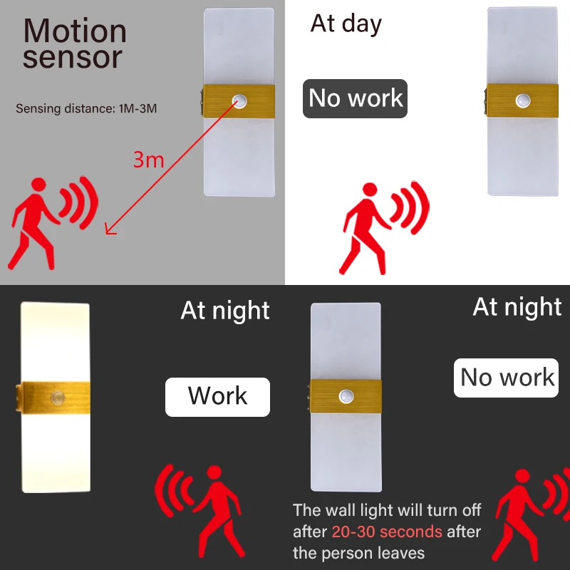 Bewegingssensor Wandlamp Tekening Aluminium Acryl Decoratie Verlichting Blaker Licht Binnenhuis Keuken Slaapkamer Gang Gangpad