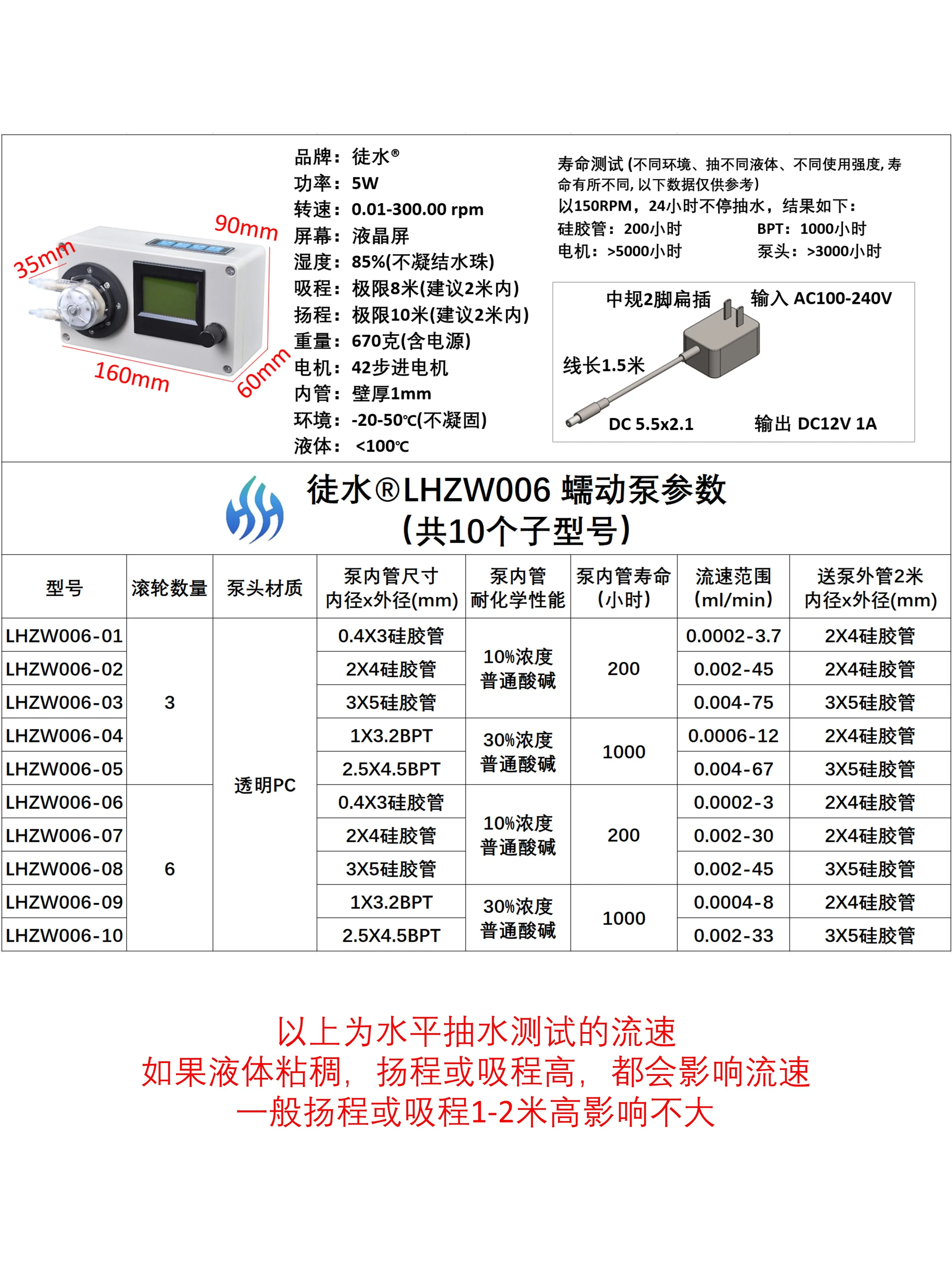 LHZW006 low flow rate peristaltic pump timing and quantitative speed regulation metering pump high-precision titration pump