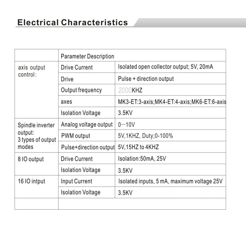 Контроллер Mach3 с ЧПУ, коммутационная плата Ethernet, спецификация MKX-ET, 3/4/6 оси WHB04B-4/6, беспроводной ручной отель, 2000 кГц
