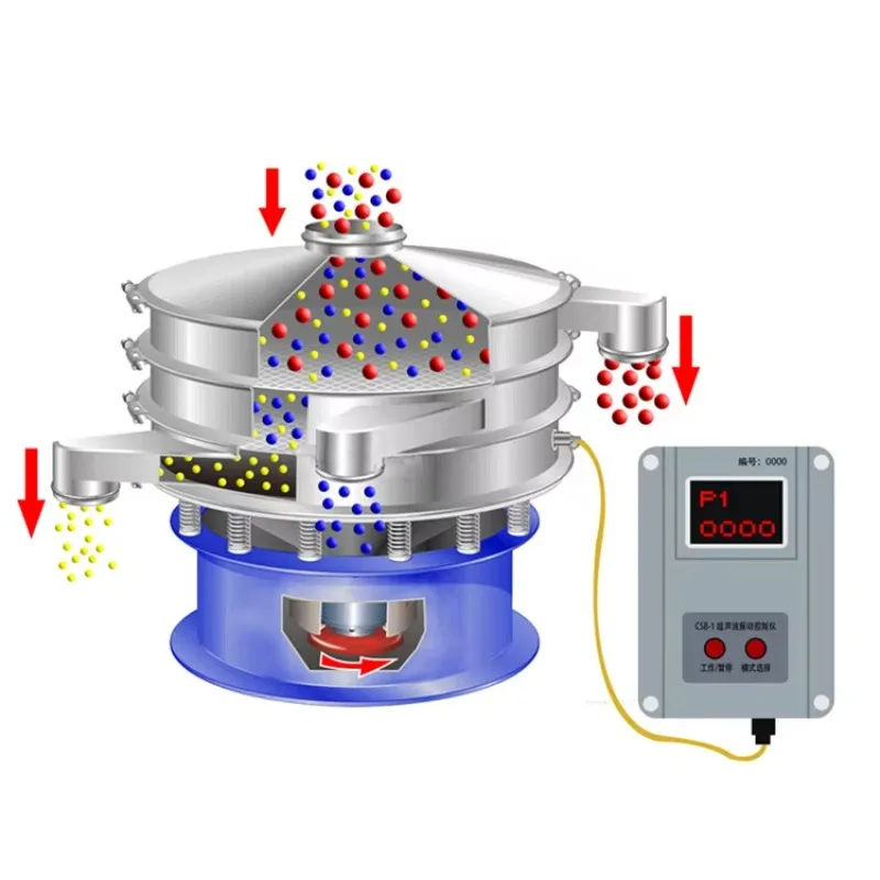 Industrial Round Vibration Screen Sieve For Sand Sorghum Chilli Powder New Condition Core Component Motor