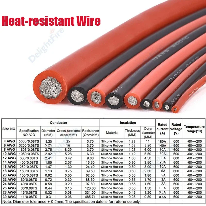 Solar Panel Cable 16 14 12 10 8 6 4 Gauge Electrical Tinned Copper Wire Heat Resistant Silicone Wire For Car Automotive Battery