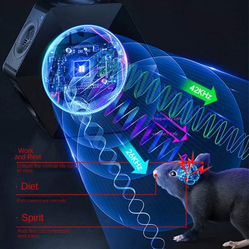 Rat-Driven Ultrasonic High-Power ขับรถมาจากในร่ม Strong แผ่นดับไดรฟ์เมาส์เมาส์