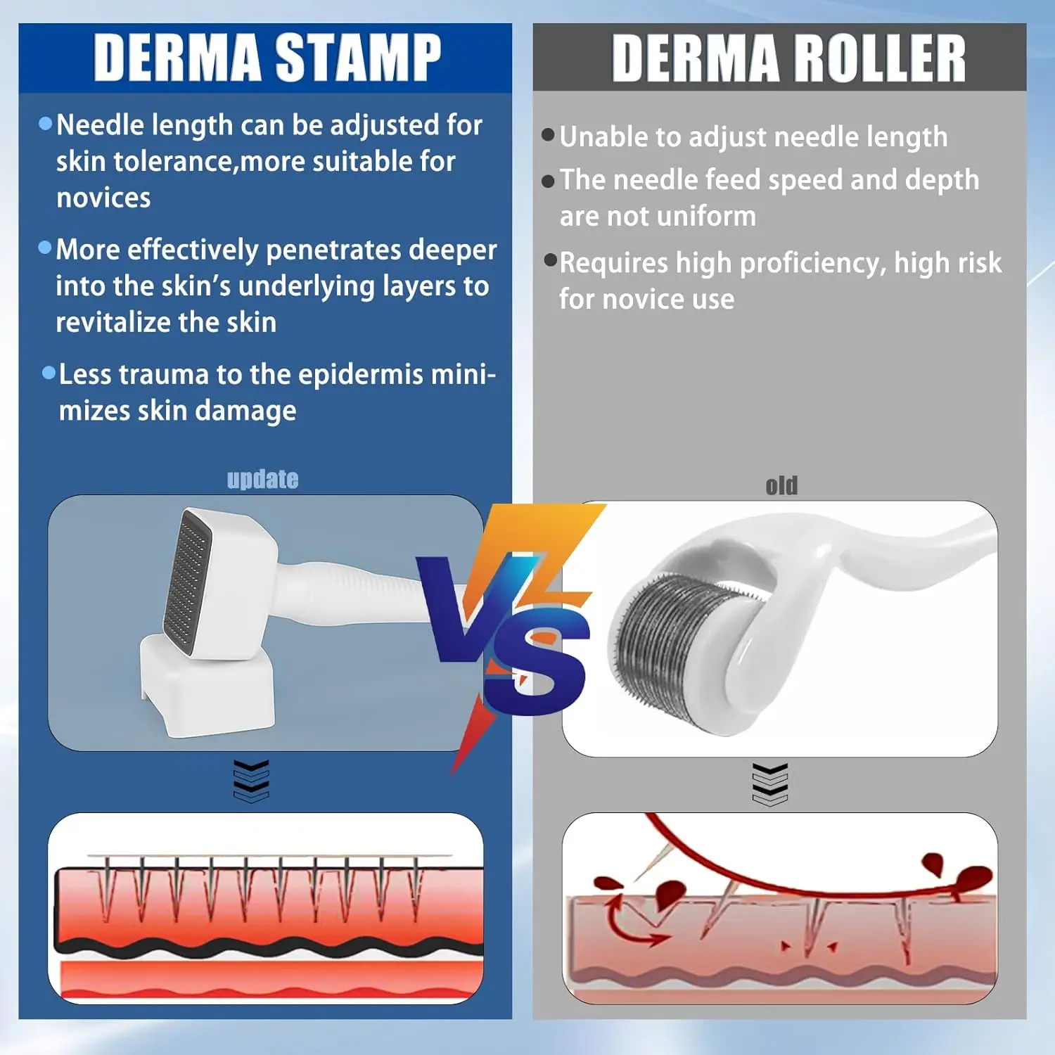 Stempel kulit dapat diatur, jarum mikro dapat disetel dengan 140 pin, perawatan wajah tubuh, pertumbuhan jenggot