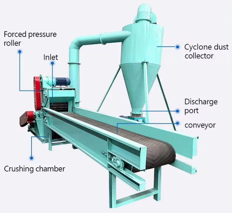 Automatic Garden Waste Disposal Machine, Multifunctional Wood Branch & Trunk Shredder