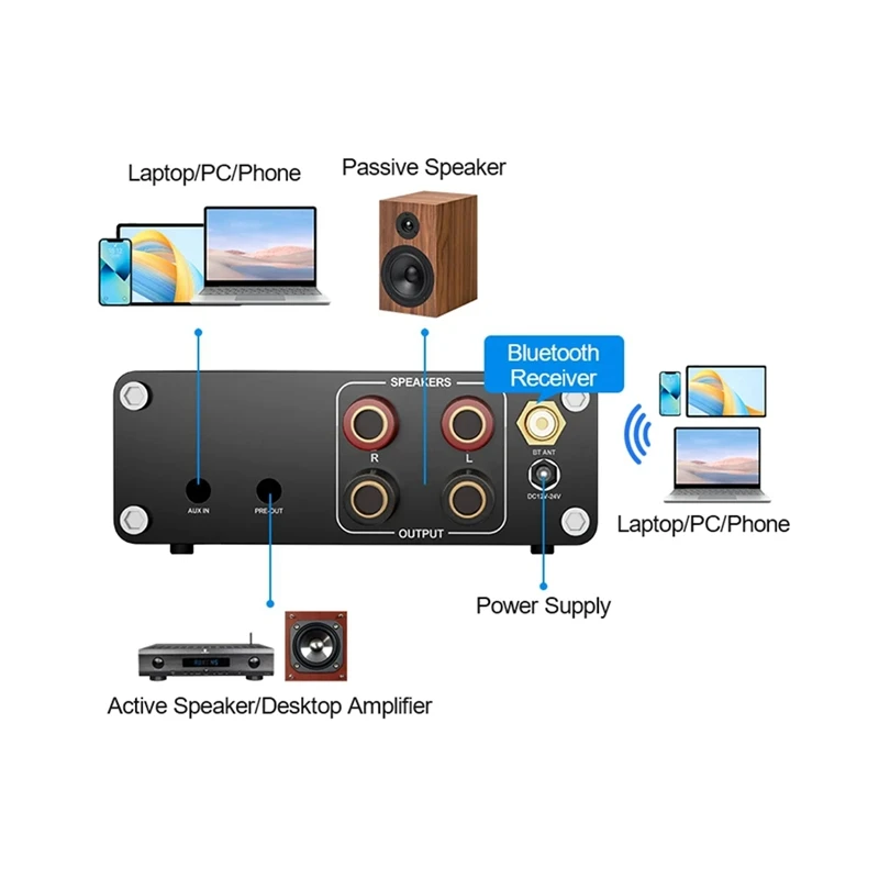 New Hifi Stereo Audio Power Amplifier 2X100w Dual Channel TPA3116 Bluetooth Desktop Home Digital Theater Amplifiers Receiver