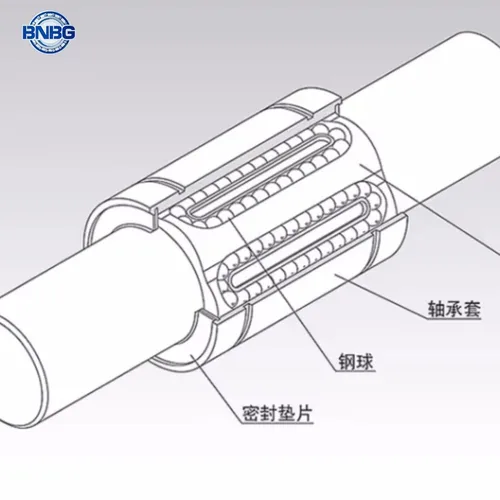 Imagen 2 del producto 10 Uds LM8 LM8UU LM3UU LM10UU LM16UU LM6UU LM12UU LM14UU casquillo lineal 8mm rodamientos lineales CNC para varillas riel piezas de eje lineal