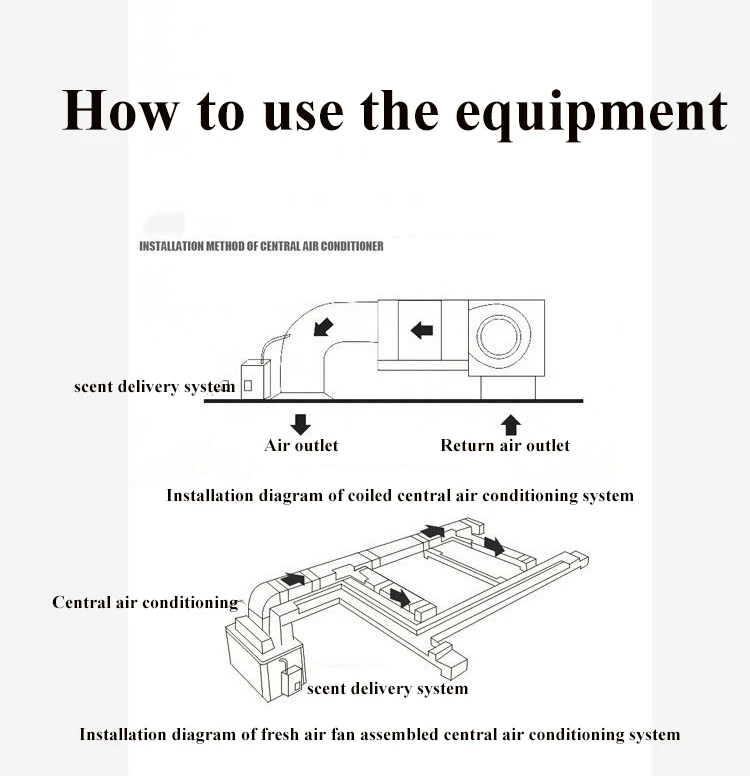 호텔 에어컨 아로마 디퓨저 에센셜 오일 디퓨저 기계, 자동 선풍기 아로마 디펜서 매장, 호텔 향수 분무기