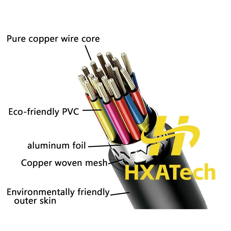 HXATech -  High Quality Benduo PCR-E68FS for HPDB68 male SCSI 68 Power Connector Cable for JRM18 Fanuc Robot IO Dedicated Line